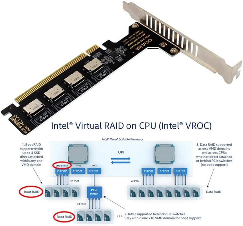 CY محول PCI-Express 4.0 PCIE 16x قابل للفصل إلى أربعة Oculink SFF-8612 SFF-8611 محول VROC Raid0 داخلي لقرص SSD U.2 eGPU محطة بطاقة الرسوم الخارجية - Image 2